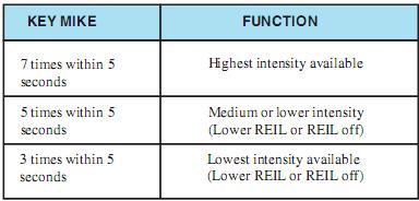 Figure 12-10. Radio control runway lighting
